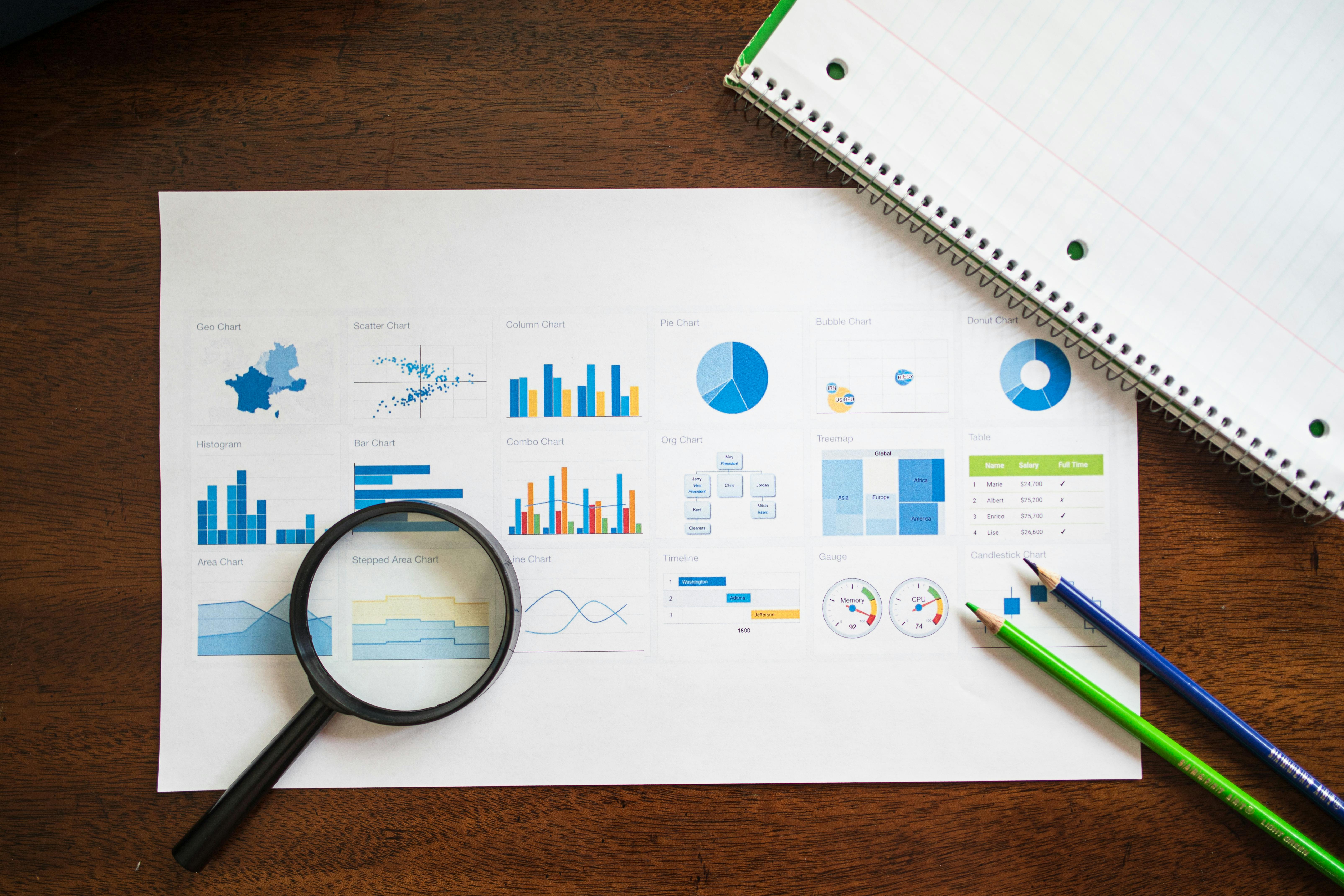 Business Intelligence Dashboard